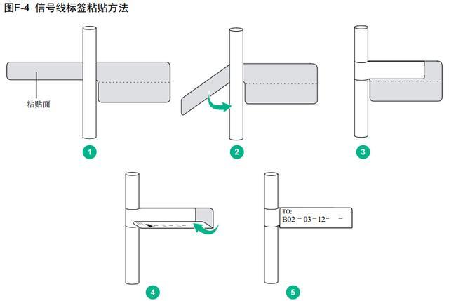 电线电缆工程标签