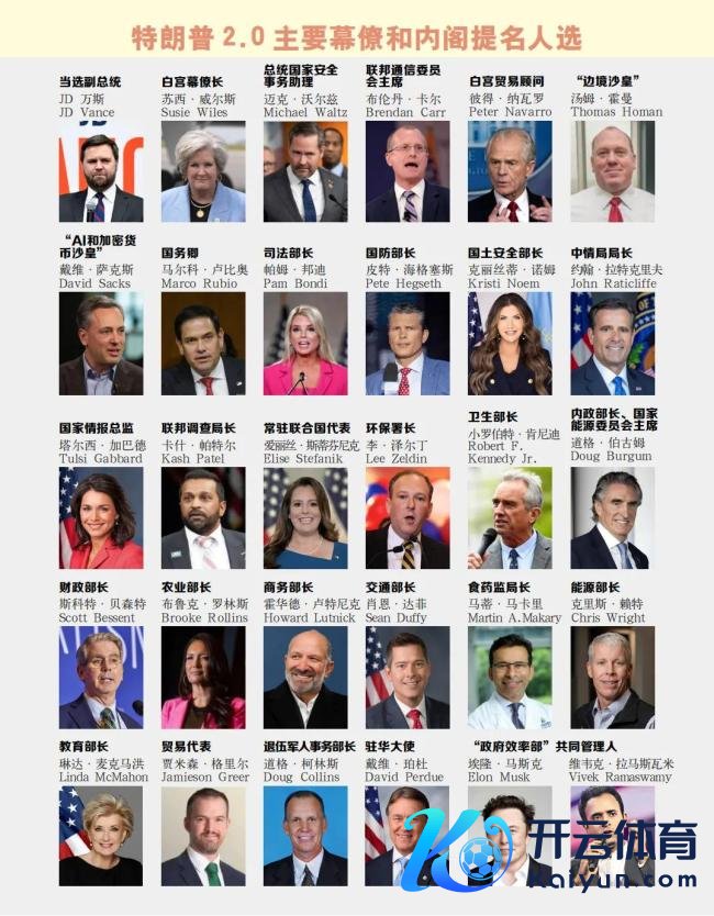 特朗普第二任期政府要津岗亭东谈主选,开释了什么信号?